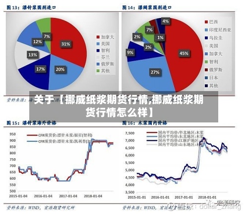 关于【挪威纸浆期货行情,挪威纸浆期货行情怎么样】