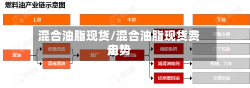 混合油脂现货/混合油脂现货费用
走势