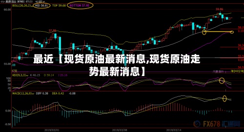 最近【现货原油最新消息,现货原油走势最新消息】-第2张图片