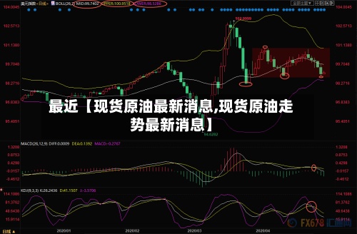 最近【现货原油最新消息,现货原油走势最新消息】