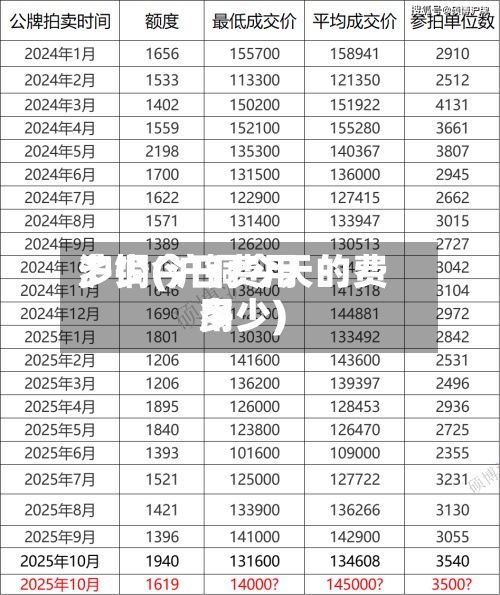 沪铜今日费用
多少(沪铜今天的费用
多少)-第2张图片