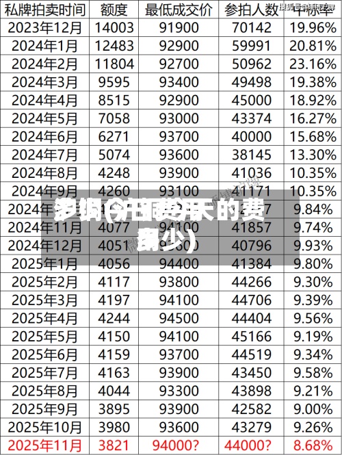 沪铜今日费用
多少(沪铜今天的费用
多少)-第3张图片