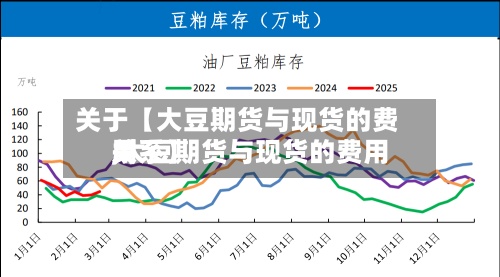 关于【大豆期货与现货的费用,大豆期货与现货的费用关系】