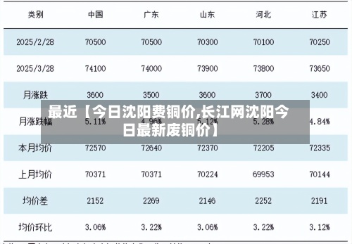 最近【今日沈阳费铜价,长江网沈阳今日最新废铜价】