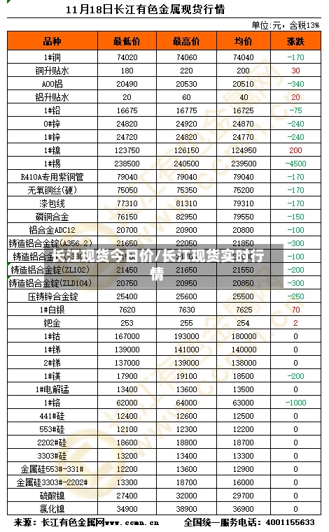 长江现货今日价/长江现货实时行情