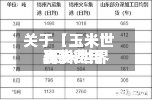 关于【玉米世界
现货费用
,玉米世界
现货费用
表】-第2张图片