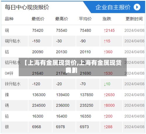 【上海有金属现货价,上海有金属现货费用
吗】
