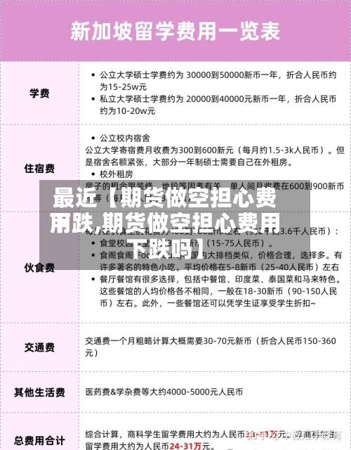 最近【期货做空担心费用
下跌,期货做空担心费用
下跌吗】