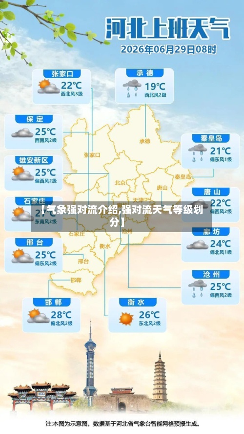 【气象强对流介绍,强对流天气等级划分】