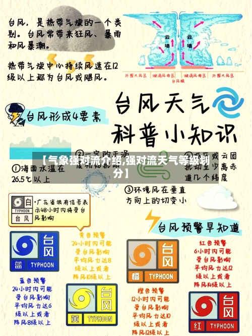 【气象强对流介绍,强对流天气等级划分】-第2张图片