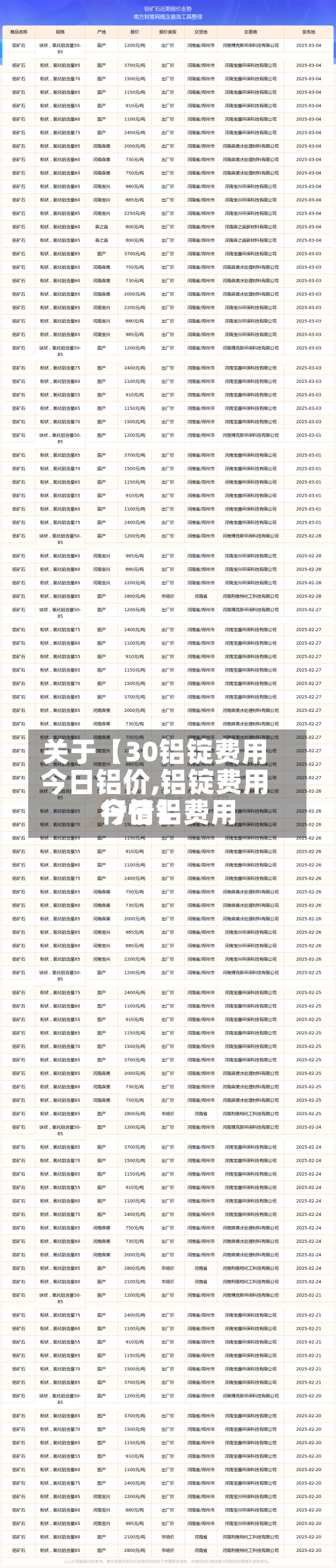 关于【30铝锭费用
今日铝价,铝锭费用
今日铝费用
行情】