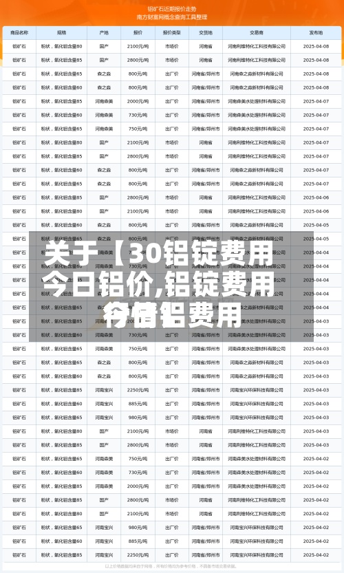 关于【30铝锭费用
今日铝价,铝锭费用
今日铝费用
行情】-第2张图片