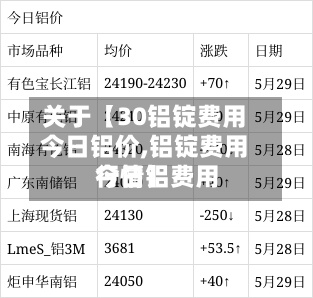 关于【30铝锭费用
今日铝价,铝锭费用
今日铝费用
行情】-第3张图片
