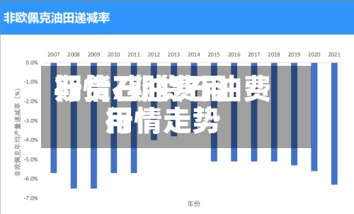 期货石油费用
行情/期货石油费用
行情走势-第3张图片