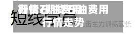 期货石油费用
行情/期货石油费用
行情走势-第2张图片