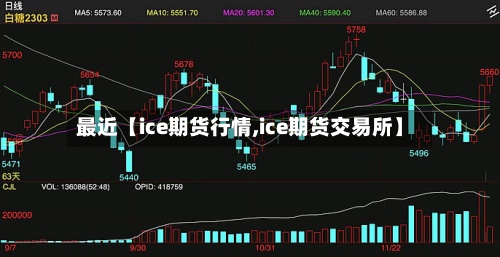 最近【ice期货行情,ice期货交易所】-第2张图片