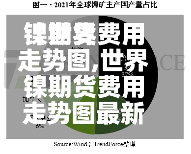 【世界
镍期货费用
走势图,世界
镍期货费用
走势图最新】-第3张图片