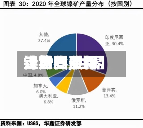 【世界
镍期货费用
走势图,世界
镍期货费用
走势图最新】-第2张图片