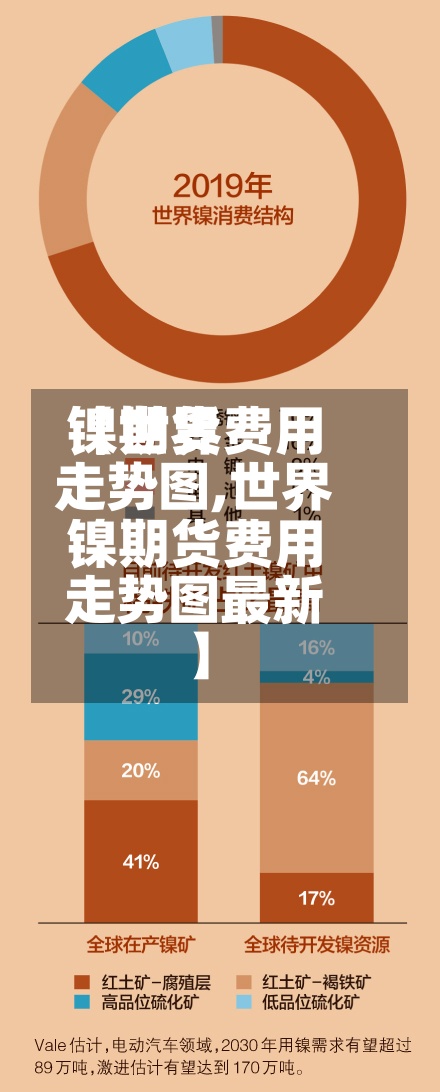 【世界
镍期货费用
走势图,世界
镍期货费用
走势图最新】