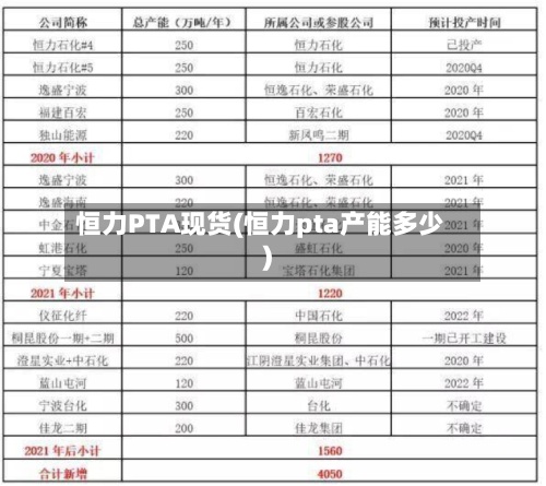 恒力PTA现货(恒力pta产能多少)