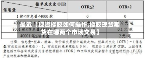 最近【现货橡胶如何操作,橡胶现货期货在哪两个市场交易】-第2张图片