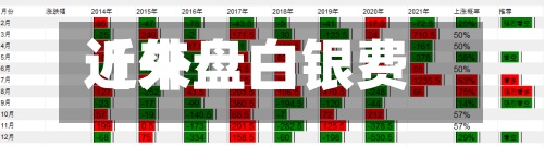 近来
【外盘白银费用
外盘白银费用
换算公式】-第2张图片