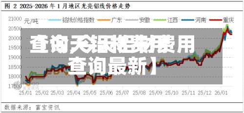 【今天铝材费用
查询,今天铝材费用
查询最新】-第2张图片