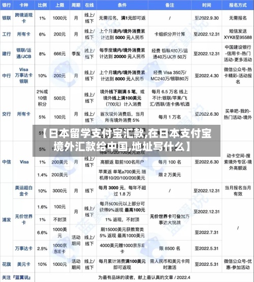 【日本留学支付宝汇款,在日本支付宝境外汇款给中国,地址写什么】-第3张图片