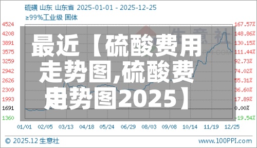最近【硫酸费用
走势图,硫酸费用
走势图2025】-第3张图片