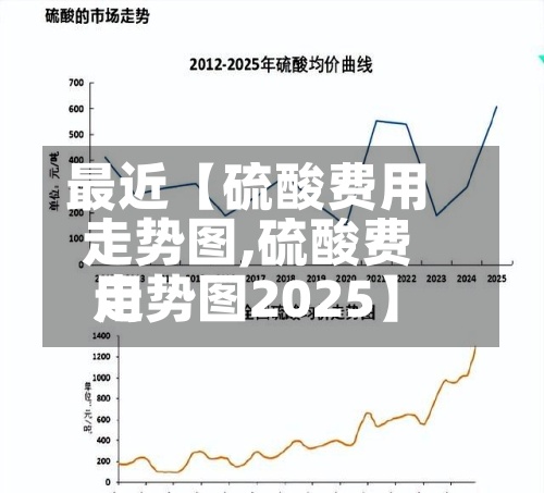 最近【硫酸费用
走势图,硫酸费用
走势图2025】