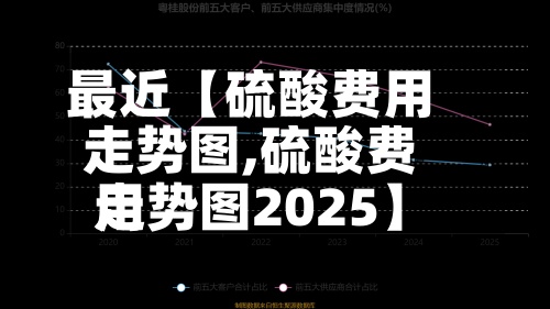 最近【硫酸费用
走势图,硫酸费用
走势图2025】-第2张图片