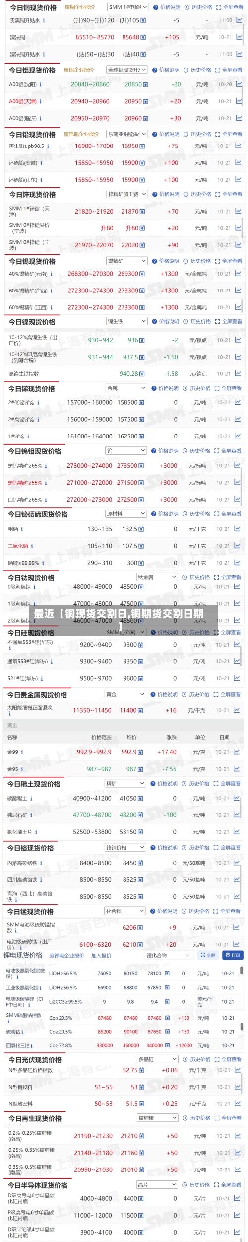 最近【铜现货交割日,铜期货交割日期】-第2张图片