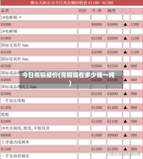 今日亮铜报价(亮铜现在多少钱一吨)-第3张图片