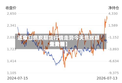 近来
【今日焦炭期货行情走势今天焦炭期货费用
走势图】