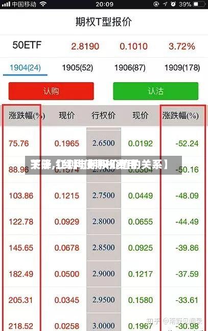 关于【红利使期权费用
下降,红利与期权价值的关系】