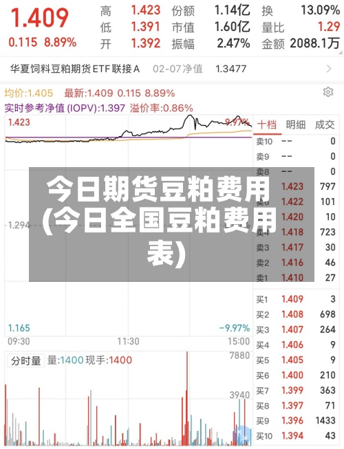 今日期货豆粕费用
(今日全国豆粕费用
表)