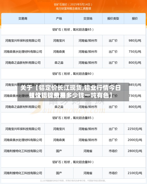 关于【铝定价长江现货,铝业行情今日铝价铝锭费用
长江铝锭价是多少钱一吨有色】