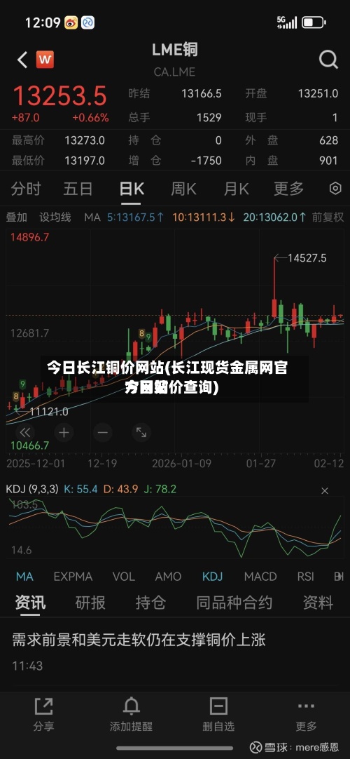 今日长江铜价网站(长江现货金属网官方网站
今日铜价查询)