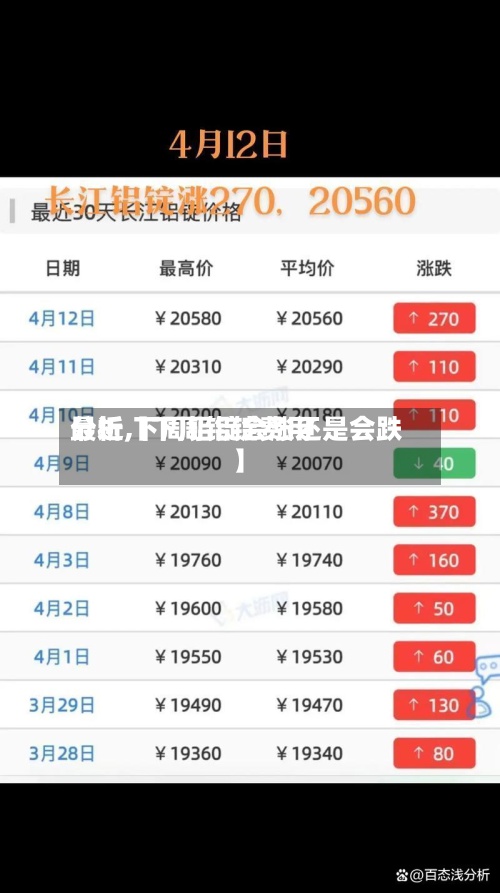 最近【下周铝锭费用
分析,下周铝锭会涨还是会跌】