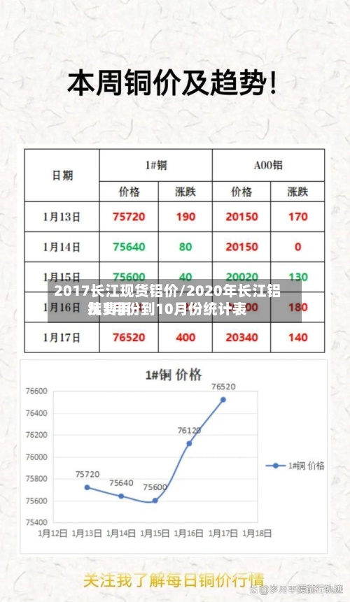 2017长江现货铝价/2020年长江铝锭费用
从1月份到10月份统计表