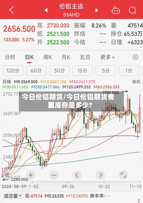 今日伦铝期货/今日伦铝期货费用
及库存是多少?