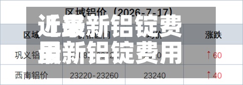近来
【最新铝锭费用
最新铝锭费用
表】