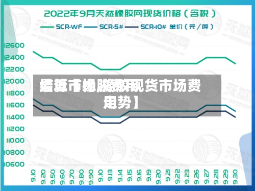 最近【橡胶费用
结算市场,橡胶现货市场费用
走势】