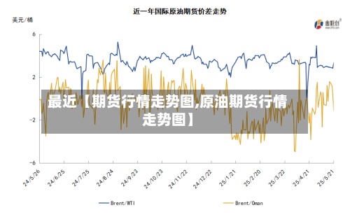 最近【期货行情走势图,原油期货行情走势图】-第3张图片