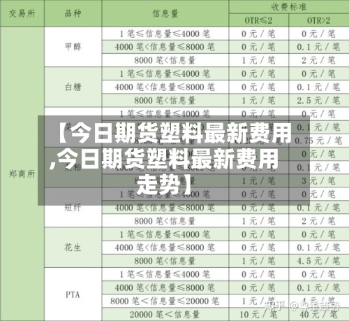 【今日期货塑料最新费用
,今日期货塑料最新费用
走势】