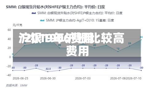 沪银1906费用
/2019年沪银比较高
费用