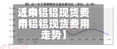 近来【中铝铝现货费用中铝铝现货费用走势】