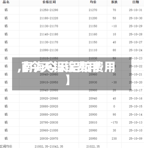 【今天铝锭费用
,南海今天铝锭费用
】