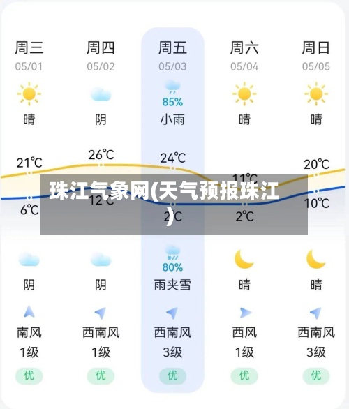 珠江气象网(天气预报珠江)