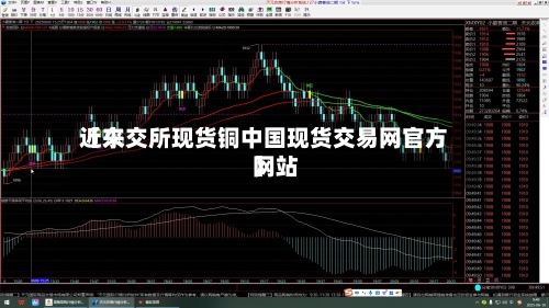 近来
【东交所现货铜中国现货交易网官方网站
】